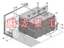 指接板烘干設(shè)備、指接板干燥設(shè)備、指接板烘干機、指接板干燥機、木工板烘干設(shè)備、木工板干燥設(shè)備...